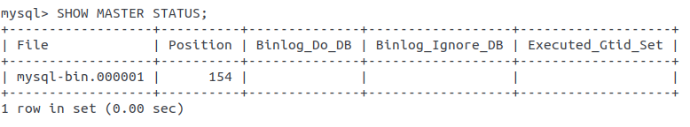 Mysql Master Status