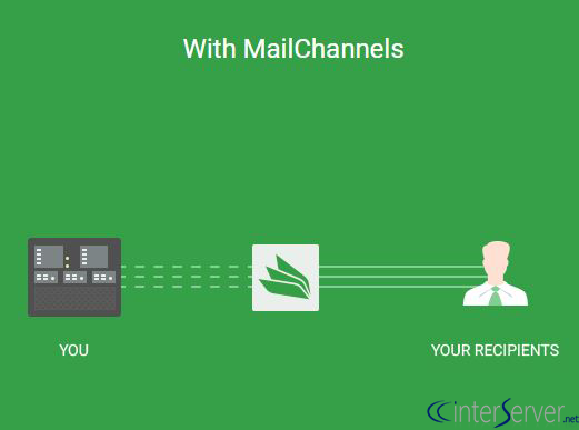 Mailchannels Cloud