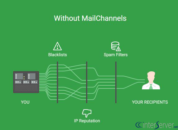 MailChannels Cloud