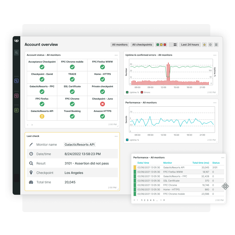Website uptime monitoring dashboard
