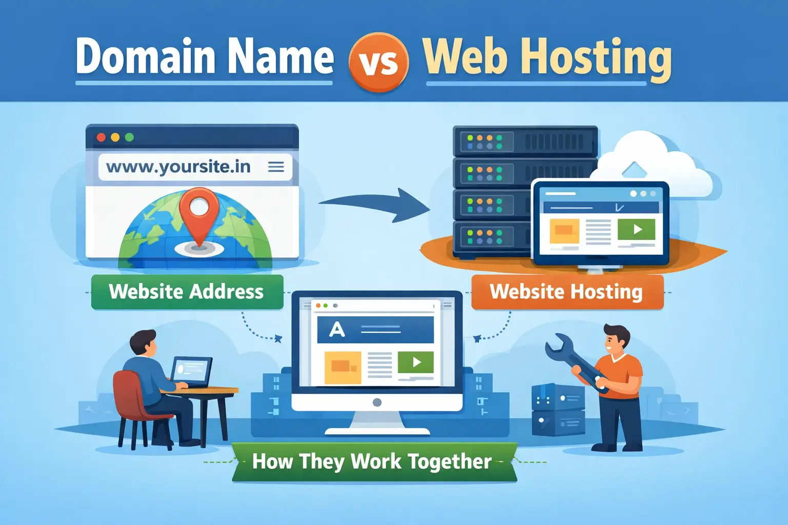 Domain Name vs Web Hosting: What’s the Difference