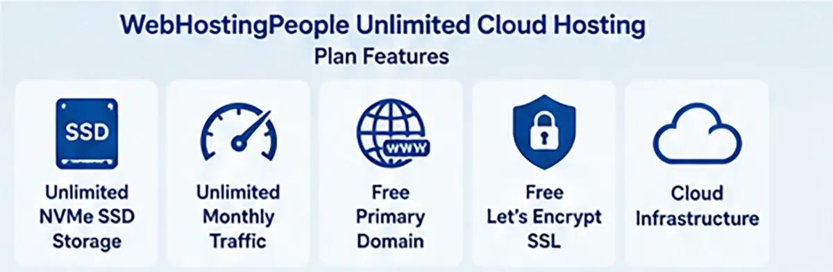 What’s Included in Our Unlimited Cloud Hosting Plan